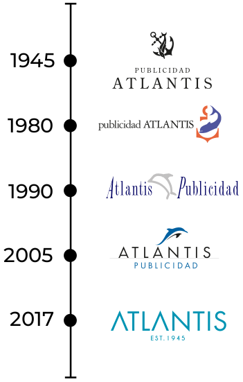 Timeline Atlantis logotipo